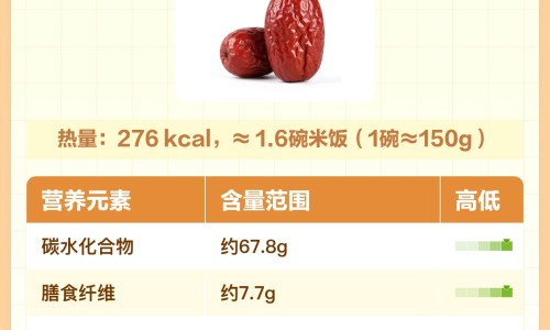 鸽子汤放红枣桂圆肉枸杞行吗-权威桂圆炖鸽子最忌三种东西平台,分享专业桂圆炖鸽子最忌三种东西知识_肉桂桂圆红枣炖鸽子功效网